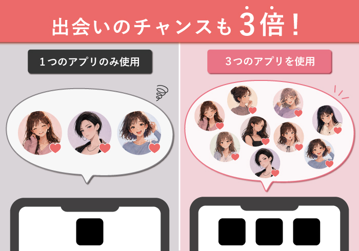 マッチングアプリを3個ダウンロードすれば出会えるチャンスも3倍